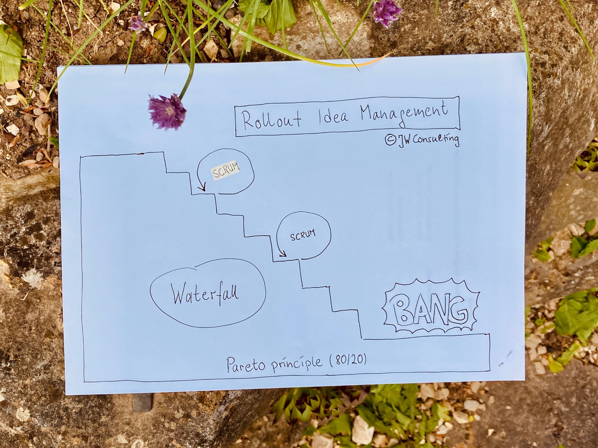 Ideenmanagement im internationalen Umfeld