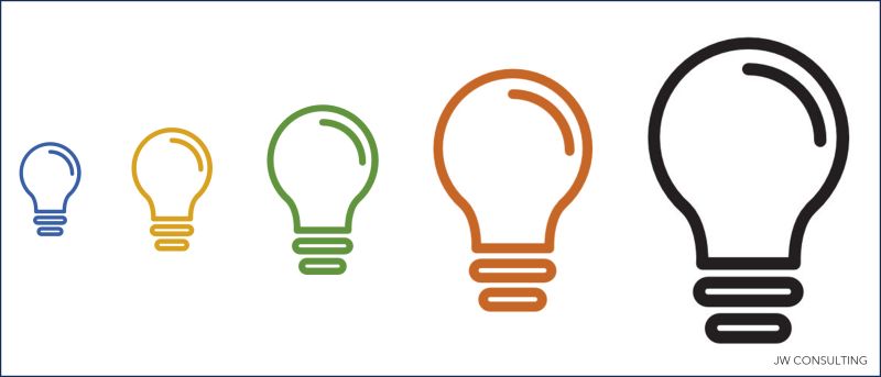 Ideenmanagement – mehr als ein Briefkasten